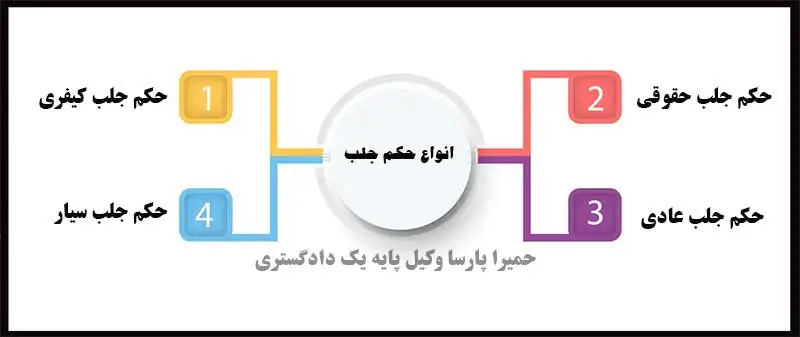 انواع حکم جلب